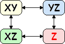 XY-Wing Diagram