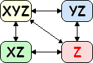 XYZ-Wing Diagram